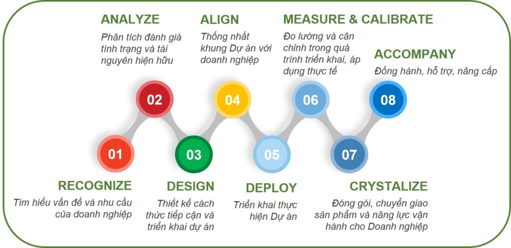 Cbvgroup