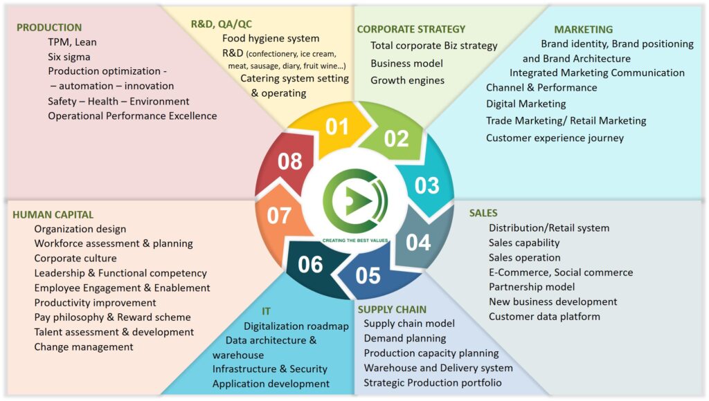 Cbvgroup
