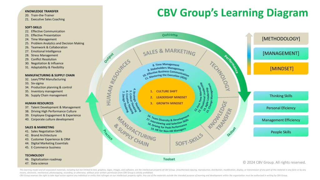 Cbvgroup
